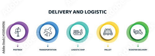 editable thin line icons with infographic template. infographic for delivery and logistic concept. included postbox, transportation, logistic ship, pallet, scooter delivery icons.