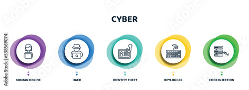 editable thin line icons with infographic template. infographic for cyber concept. included woman online, hack, identity theft, keylogger, code injection icons.