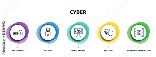 editable thin line icons with infographic template. infographic for cyber concept. included passwords, hacking, ransomware, stalking, biometric recognition icons.