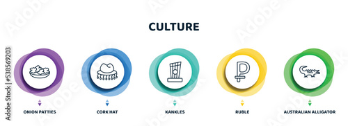 editable thin line icons with infographic template. infographic for culture concept. included onion patties, cork hat, kankles, ruble, australian alligator icons.