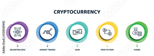editable thin line icons with infographic template. infographic for cryptocurrency concept. included decentralized, market trends, won, peer to peer, funds icons.