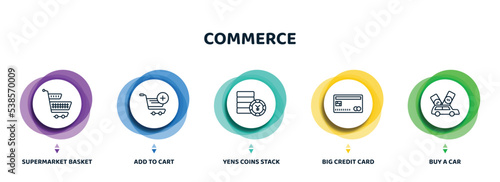 editable thin line icons with infographic template. infographic for commerce concept. included supermarket basket, add to cart, yens coins stack, big credit card, buy a car icons.