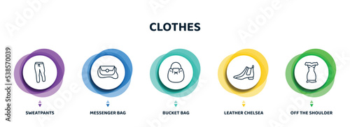 editable thin line icons with infographic template. infographic for clothes concept. included sweatpants, messenger bag, bucket bag, leather chelsea boots, off the shoulder dress icons.