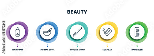 editable thin line icons with infographic template. infographic for beauty concept. included hair foam, mortar bowl, curling wand, soap bar, hairbrush icons.