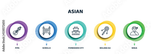 editable thin line icons with infographic template. infographic for asian concept. included pipa, scrolls, forbidden city, bolang gu, ninja icons.