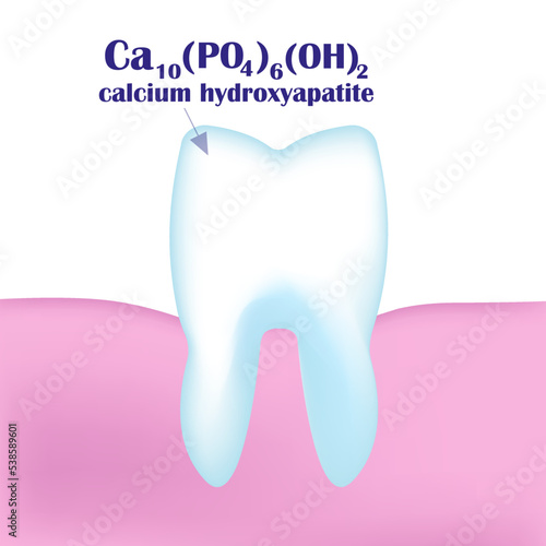 3D tooth with the formula of calcium hydroxyapatite, a scheme for reducing the sensitivity of tooth enamel, remineralization of tooth enamel