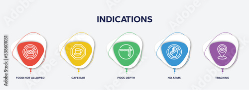 infographic element template with indications outline icons such as food not allowed, cafe bar, pool depth, no arms, tracking vector.