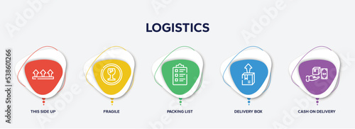 infographic element template with logistics outline icons such as this side up, fragile, packing list, delivery box, cash on delivery vector.