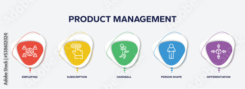 infographic element template with product management outline icons such as employing, subscription, handball, person shape, differentiation vector.