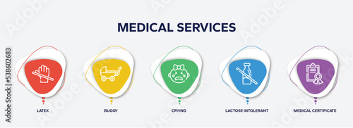 infographic element template with medical services outline icons such as latex, buggy, crying, lactose intolerant, medical certificate vector.