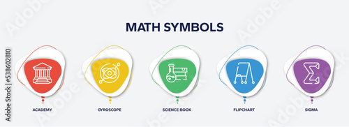 infographic element template with math symbols outline icons such as academy, gyroscope, science book, flipchart, sigma vector.