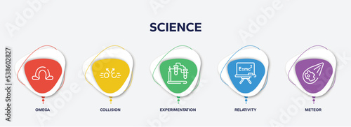 infographic element template with science outline icons such as omega, collision, experimentation, relativity, meteor vector.
