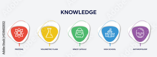 infographic element template with knowledge outline icons such as protons, volumetric flask, space capsule, high school, anthropology vector.