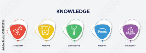 infographic element template with knowledge outline icons such as astronomy, agitator, chromosome, friction, philosophy vector.