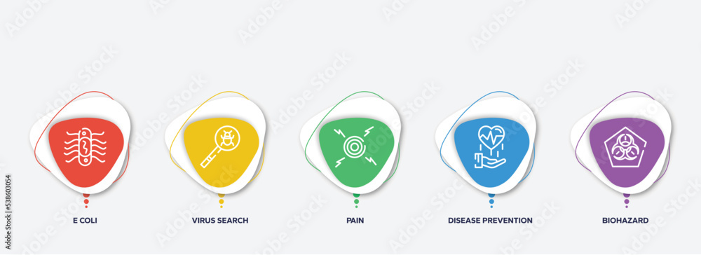 infographic element template with outline icons such as e coli, virus search, pain, disease prevention, biohazard vector.