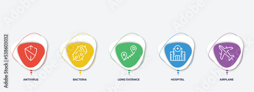 infographic element template with outline icons such as antivirus, bacteria, long distance, hospital, airplane vector.