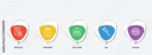 infographic element template with outline icons such as infected, stayhome, stay home, gel, wuhan vector.