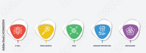 infographic element template with outline icons such as e coli, virus search, pain, disease prevention, biohazard vector.
