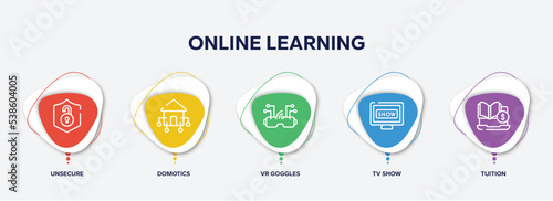 infographic element template with online learning outline icons such as unsecure, domotics, vr goggles, tv show, tuition vector.