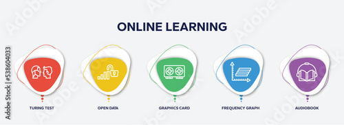 infographic element template with online learning outline icons such as turing test, open data, graphics card, frequency graph, audiobook vector.