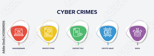 infographic element template with cyber crimes outline icons such as ransomware, prototyping, export file, crypto vault, ddos vector.