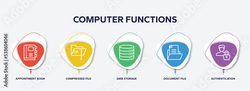 infographic element template with computer functions outline icons such as appointment book, compressed file, data storage, document file, authentication vector.