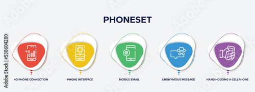 infographic element template with phoneset outline icons such as 4g phone connection, phone interface, mobile email, anonymous message, hand holding a cellphone vector.