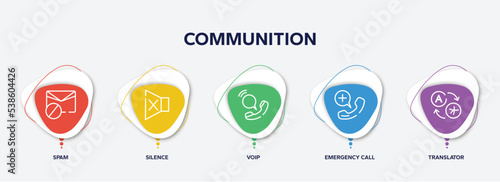 infographic element template with communition outline icons such as spam, silence, voip, emergency call, translator vector.