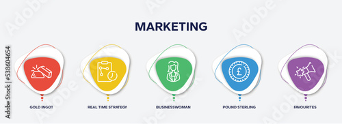 infographic element template with marketing outline icons such as gold ingot, real time strategy, businesswoman, pound sterling, favourites vector.