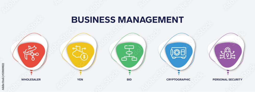 infographic element template with business management outline icons such as wholesaler, yen, bid, cryptographic, personal security vector. infographic element template with business management outline icons such as wholesaler, yen, bid, cryptographic, personal security vector.