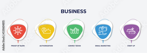 infographic element template with business outline icons such as proof of burn, authorization, contact book, email marketing, start up vector.