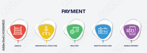 infographic element template with payment outline icons such as abacus, hierarchical structure, facilities, identification card, mobile payment vector.