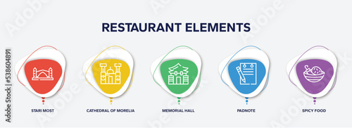 infographic element template with restaurant elements outline icons such as stari most, cathedral of morelia, memorial hall, padnote, spicy food vector.