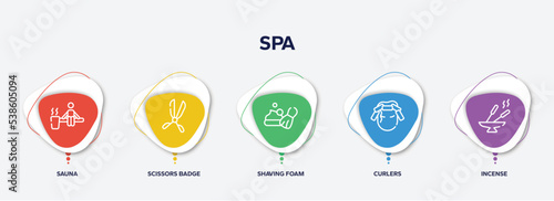 infographic element template with spa outline icons such as sauna, scissors badge, shaving foam, curlers, incense vector.