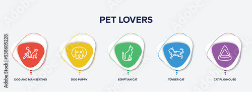 infographic element template with pet lovers outline icons such as dog and man seating, dog puppy, egyptian cat, toyger cat, cat playhouse vector.