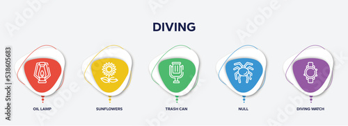 infographic element template with diving outline icons such as oil lamp, sunflowers, trash can, null, diving watch vector.