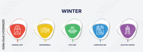 infographic element template with winter outline icons such as anorak vest, snowmobile, fur coat, christmas day, electric heater vector.