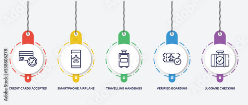 infographic element template with in the airport outline icons such as credit cards accepted, smartphone airplane mode, travelling handbags, verified boarding card, luggage checking vector.