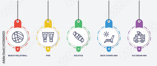 infographic element template with summer outline icons such as beach volleyball, fins, solstice, deck chairs and sun, ice cream van vector.