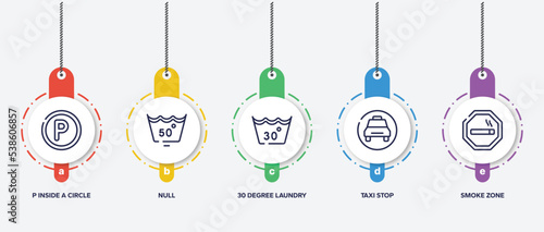 infographic element template with indications outline icons such as p inside a circle, null, 30 degree laundry, taxi stop, smoke zone vector.
