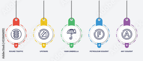 infographic element template with laundry instructions outline icons such as round traffic, upstairs, rain umbrella, petroleum solvent, any solvent vector.