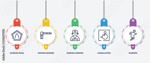 infographic element template with poi public places outline icons such as narrow road, parking barrier, parking worker, handicapped, running vector.