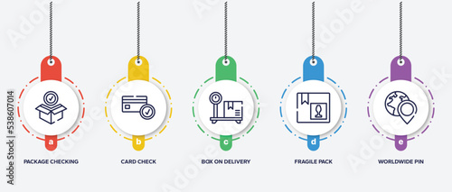 infographic element template with logistic delivery instructions outline icons such as package checking, card check, box on delivery scale, fragile pack, worldwide pin vector.