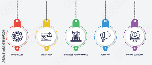 infographic element template with general outline icons such as core values, credit risk, business performance, agitation, digital economy vector.