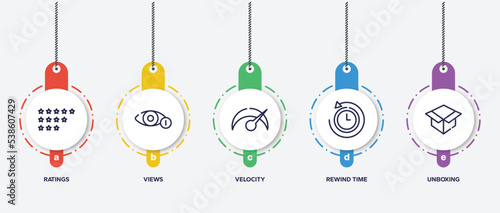 infographic element template with marketing and e commerce outline icons such as ratings, views, velocity, rewind time, unboxing vector.