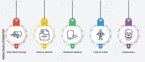 infographic element template with in the hospital outline icons such as heart beats lifeline in a heart, medical results folders, unhealthy medical condition, x ray of a man, human skull vector.
