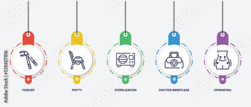 infographic element template with plastic surgery outline icons such as forcep, potty, sterilization, doctor briefcase, operating vector.