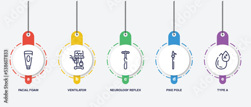 infographic element template with blood donation outline icons such as facial foam, ventilator, neurology reflex hammer, pike pole, type a vector.