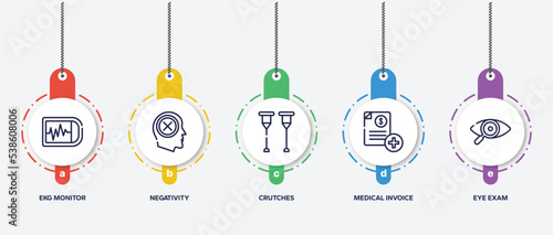 infographic element template with medical services outline icons such as ekg monitor, negativity, crutches, medical invoice, eye exam vector.