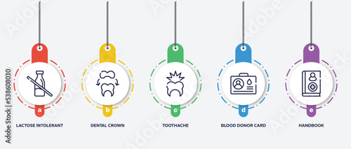 infographic element template with medical services outline icons such as lactose intolerant, dental crown, toothache, blood donor card, handbook vector.